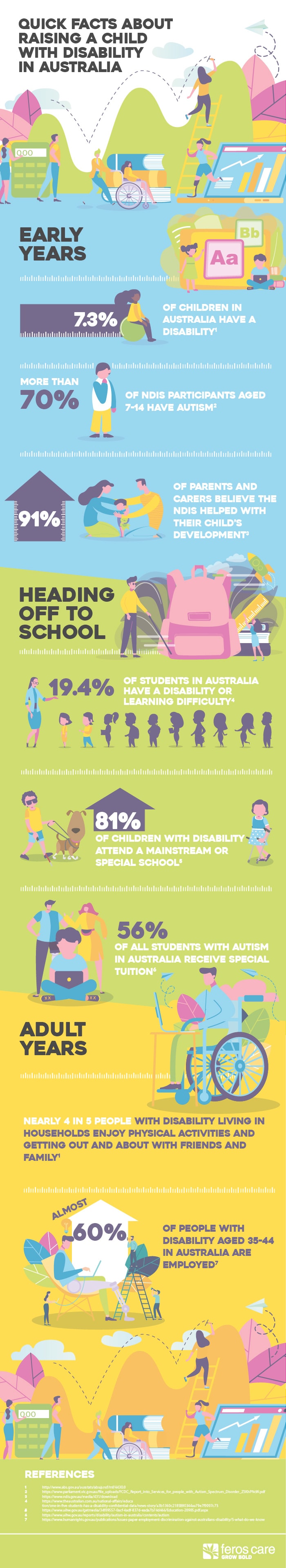Parenting a child with disability informative infographic