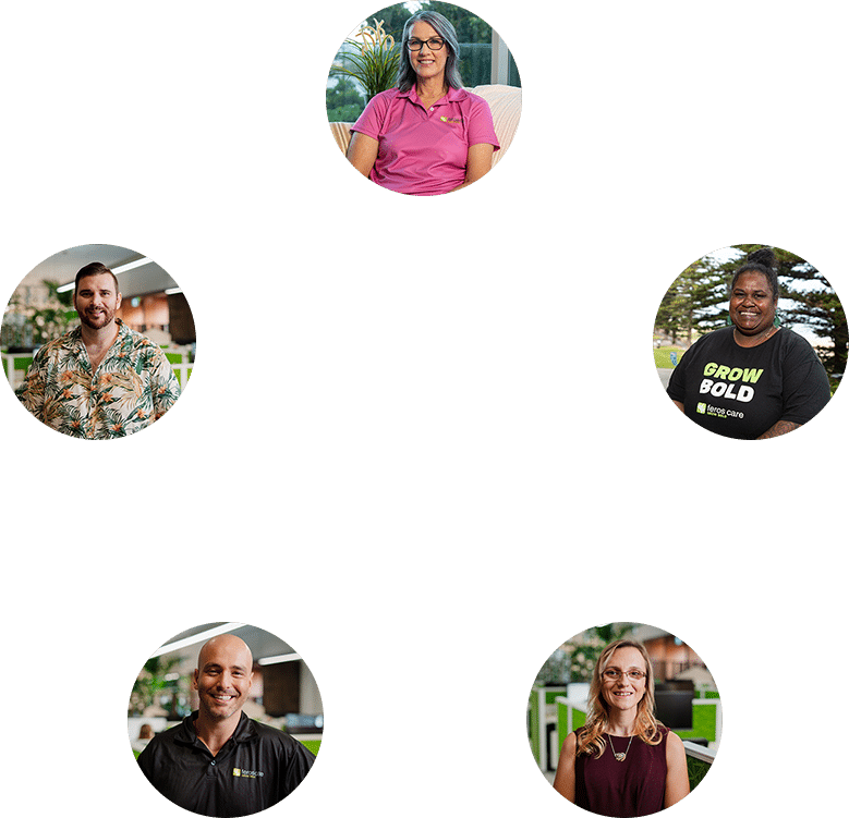 People with purpose Image with 5 photos of Feros Care team members arranged in a circle