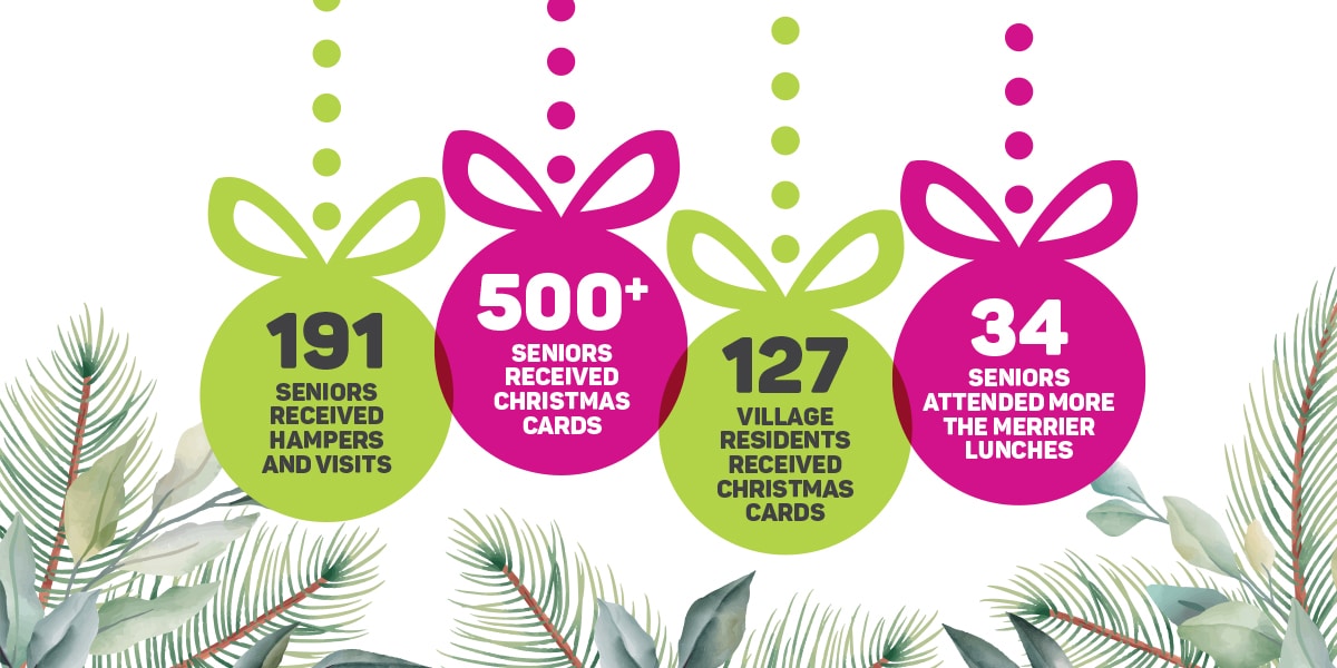 More the Merrier success statistics for 2023 campaign Christmas baubles graphic.